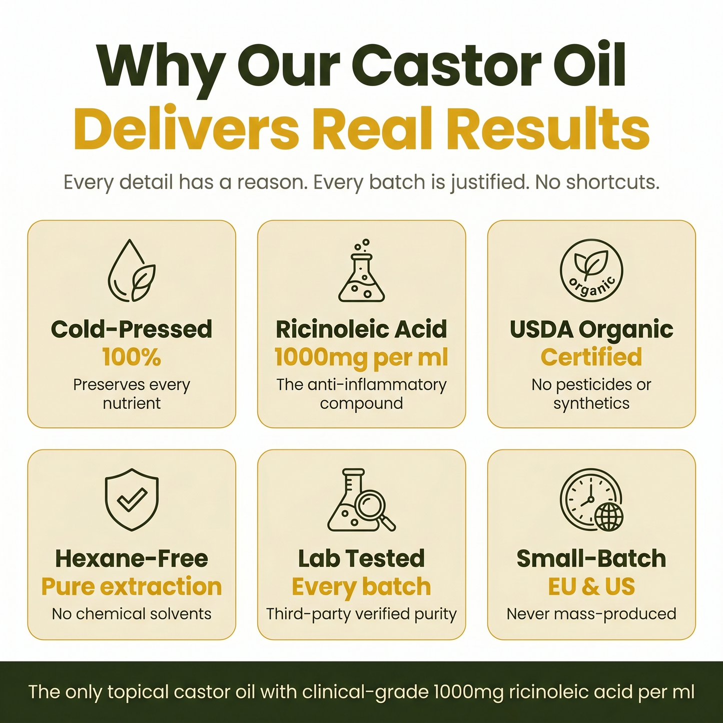 Olverana Joint Relief Castor Oil — 1000mg Ricinoleic Acid
