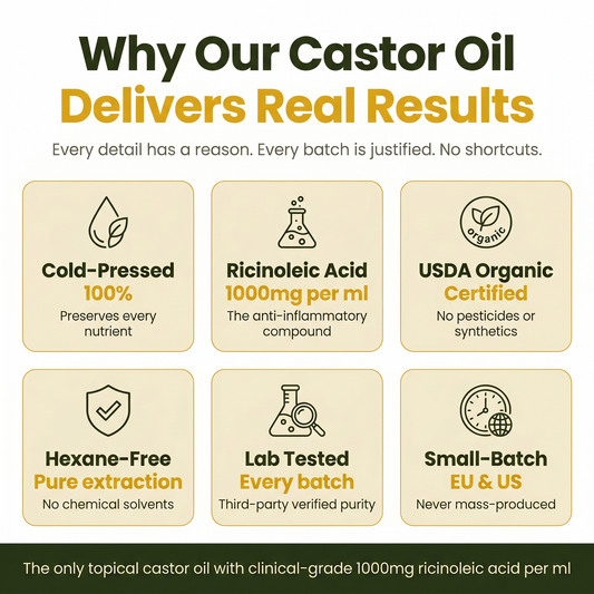 Olverana Joint Relief Castor Oil — 1000mg Ricinoleic Acid