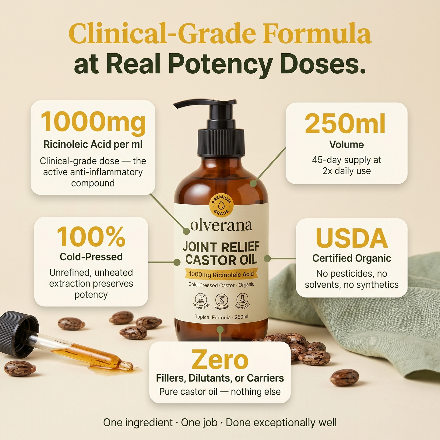 Olverana Joint Relief Castor Oil — 1000mg Ricinoleic Acid
