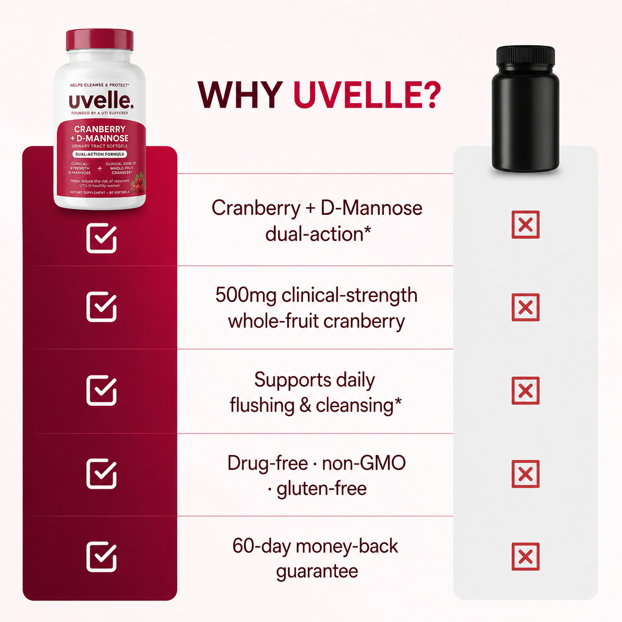 Uvelle Daily Defense