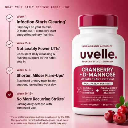 Uvelle Daily Defense